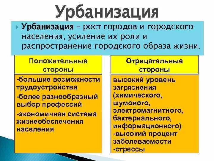 Положительные и отрицательные стороны урбанизации. Положительные и отрицательные последствия урбанизации. Плюсы и минусы урбанизации. Позитивные и негативные стороны урбанизации?.