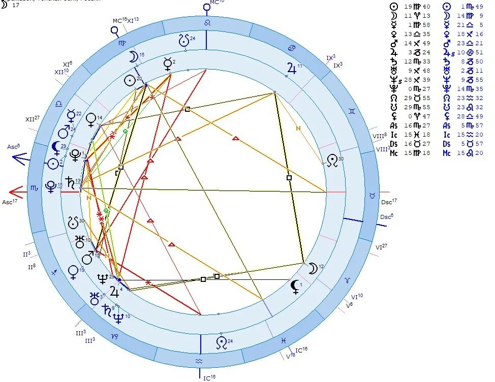 Синастрия по натальной карте. Нептун в натальной карте. Аспекты Марса и Сатурна в натальной карте. Меркурий в натальной карте. Марс в натальной карте.