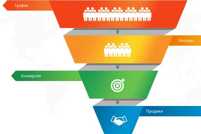 Конверсия трафика. Конверсия сайта. Конверсия продаж. Увеличение конверсии сайта. Увеличение конверсии продаж.