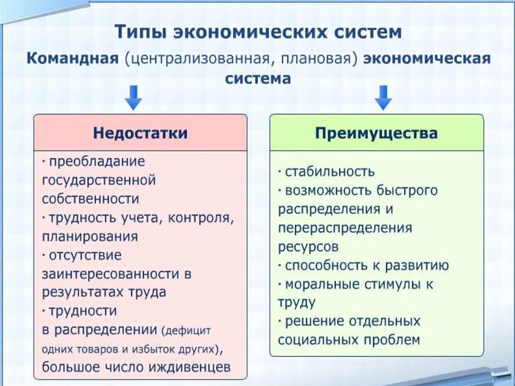 Экономические системы контрольная. Достоинства централизованной экономической системы. Плюсы и минусы централизованной экономической системы. Плюсы и минусы централизованной экономики. Централизованная экономика плюсы и минусы.