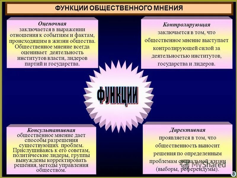 Функции общественного мнения. Виды общественного мнения. Функции социального контроля. Пример познавательной функции общественного мнения.