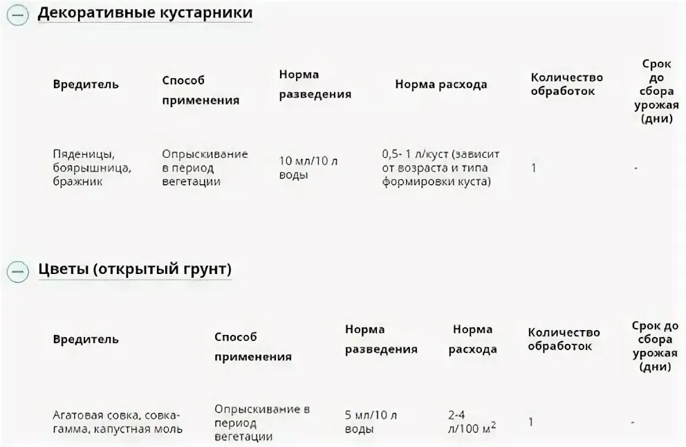 Герольд инсектицид купить. Герольд препарат от вредителей. Герольд препарат от вредителей аналоги. Препарат Герольд фото. Герольд от вредителей инструкция.