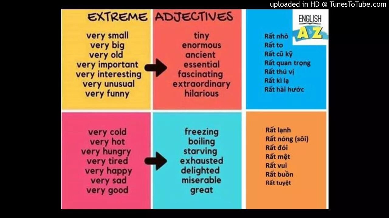 Extreme adjectives. Very Bad extreme adjectives. Very good extreme adjectives. Funny extreme adjectives. Very прилагательные