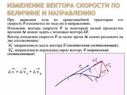 В результате чего меняется скорость тела? Приведите примеры.