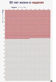 3548 недель в годах