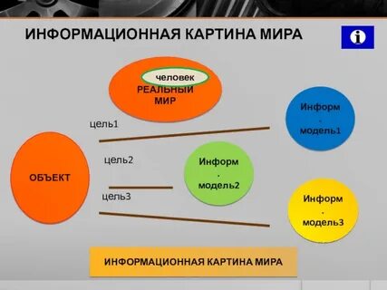 Информационная картина