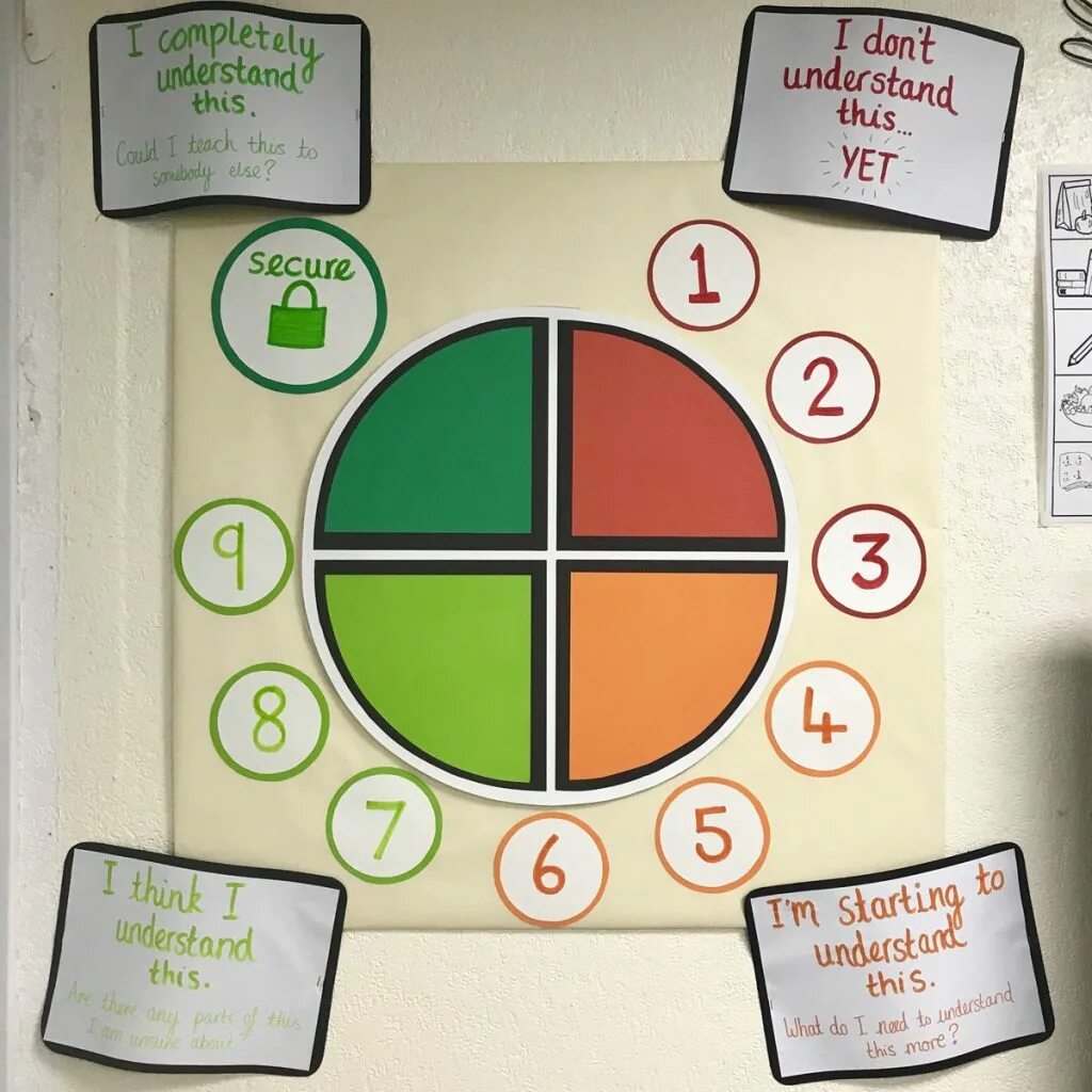 How many subjects. Self Assessment. Self Assessment в школе иконки. Grit self-Assessment. How to use Wheel of names in Classroom.