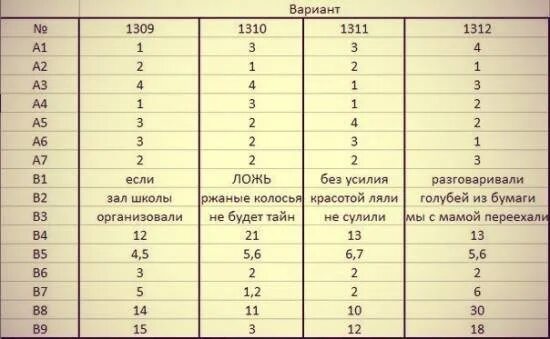 Огэ 5 тест. Ответы по русскому языку. ответы по. по русскому языку. пробный экзамен по русскому языку. государственная итоговая аттестация по русскому языку вариант.