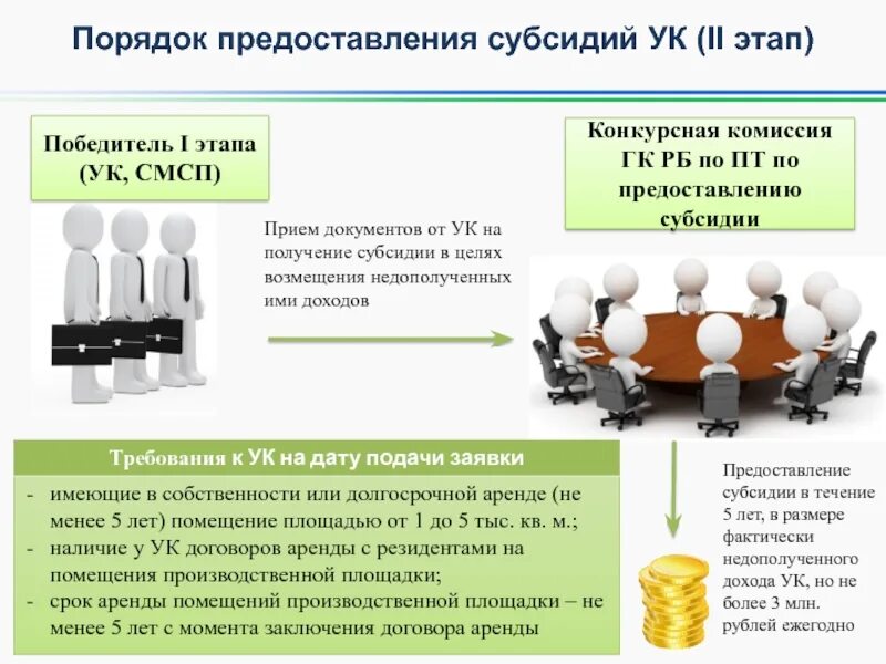 Как получить субсидию от государства на бизнес. Порядок предоставления субсидий. этапы предоставления субсидии. порядок получения субсидии. отчет по субсидии для малого бизнеса.