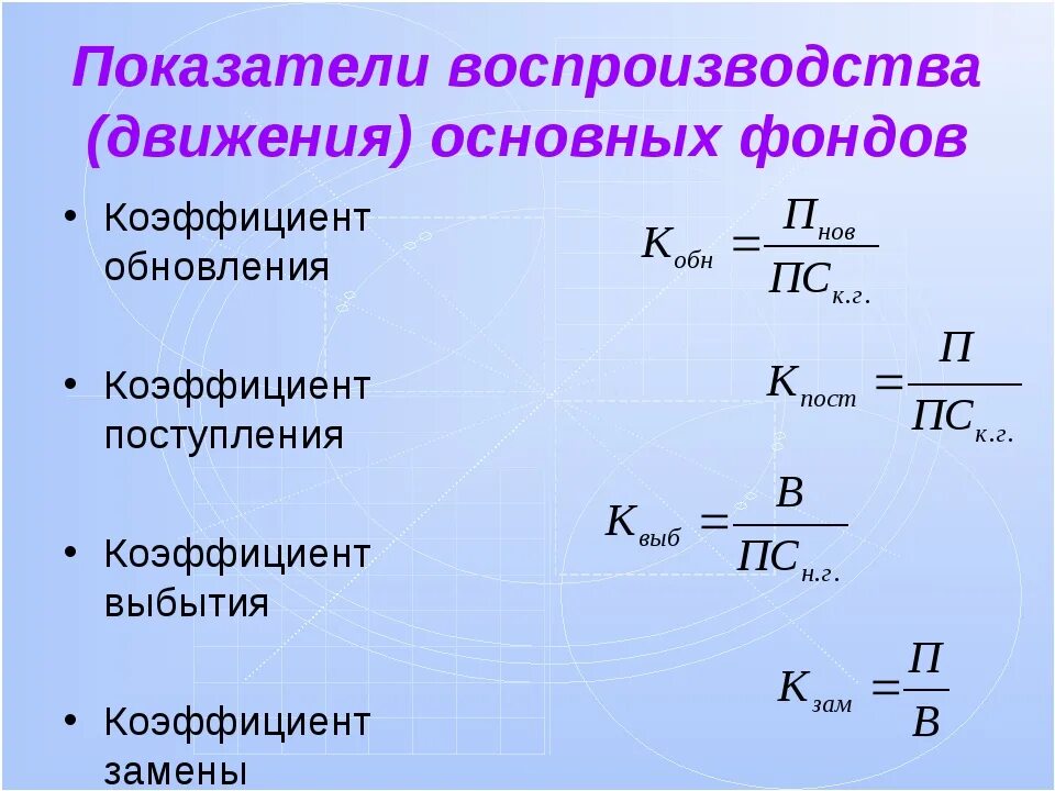 Показатели движения и эффективности. Показатели воспроизводства основных фондов. Воспроизводство основных фондов характеризуют показатели:. Основные показатели воспроизводства основного капитала:. Показатели движения основного капитала.