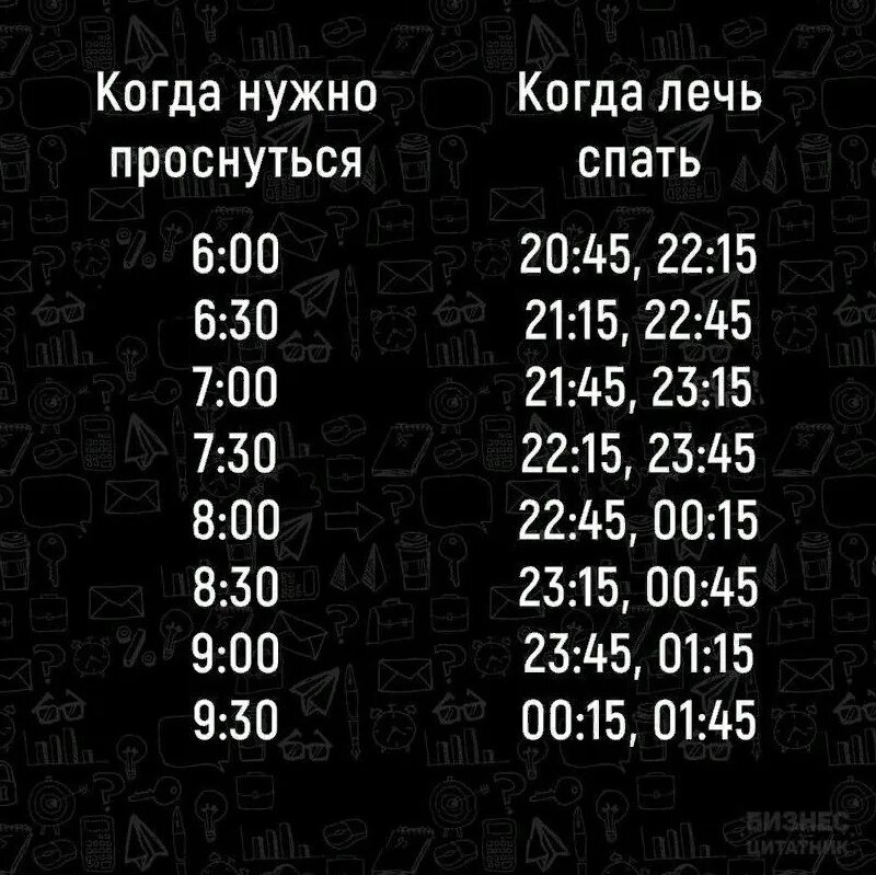 Во сколько лучше ложиться спать и просыпаться. Во олько нужно лечь спать. во сколькотнужно леч спатт. во сколько нужно ложиться спать. во сколько надо ложиться спать чтобы встать.