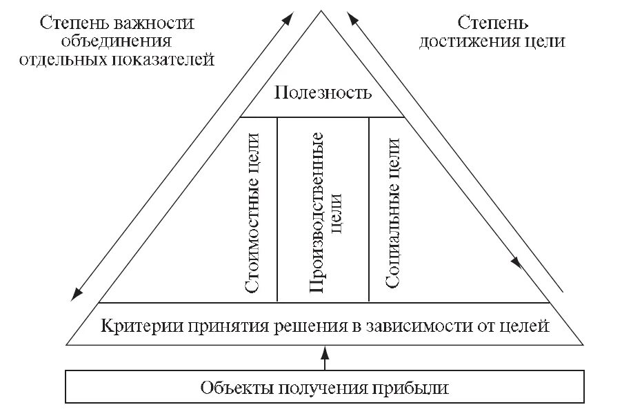 Модель обоснованного выбора