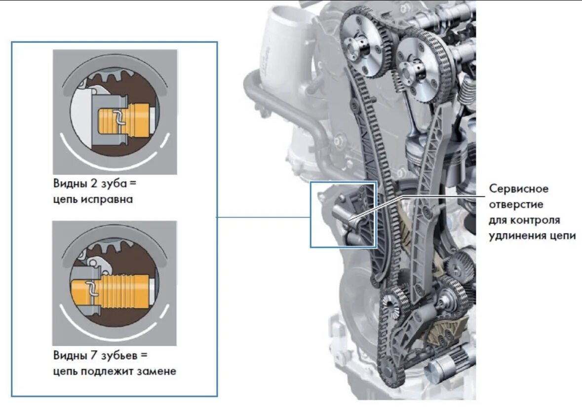 Замена цепи через сколько. Цепь ГРМ Тигуан 2.0 TSI. Натяжитель цепи 1.8 TSI. Цепь ГРМ Шкода 2.0. Натяжитель цепи 2.0 TFSI.