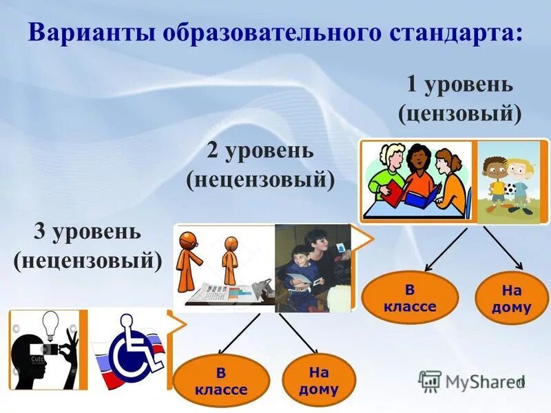 стандарты начального общего образования второго поколения фгос ноо. варианты образовательного стандарта. государственные образовательные стандарты общего образования. варианты образовательного стандарта. фгос ноо третьего поколения 2022.