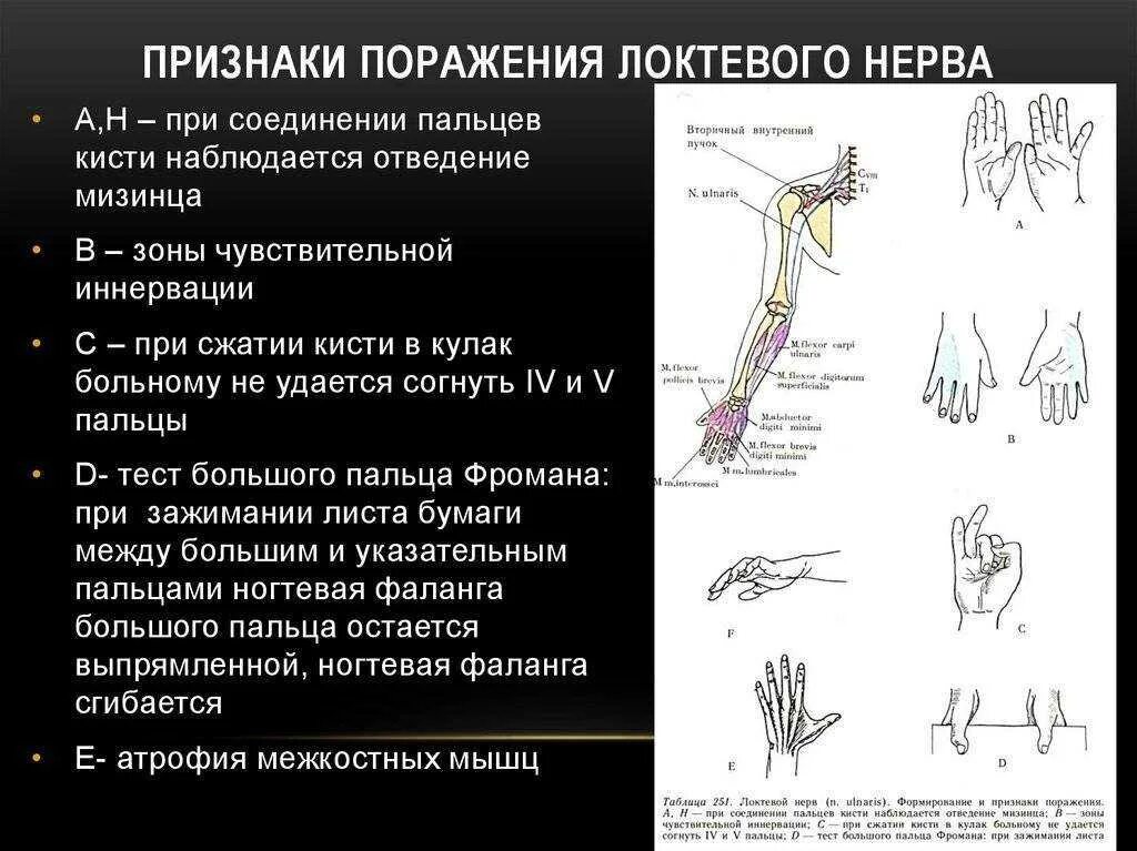 Почему дергается локоть