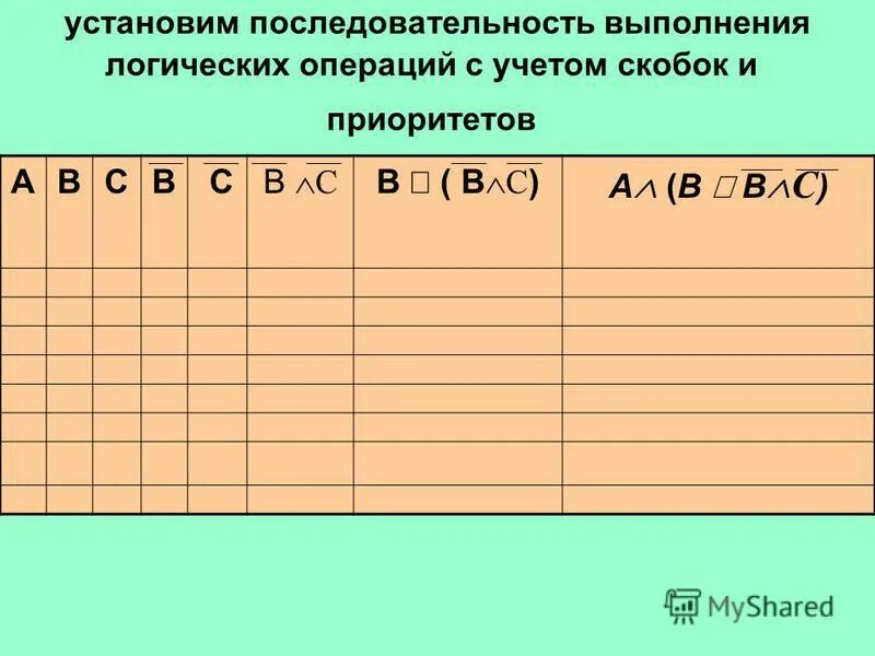 Порядок выполнения логических функций. Порядок выполнения логических операций. Последовательность операций в логическом выражении. Приоритет выполнения логических операций.