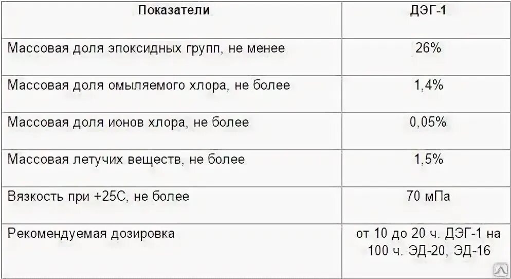 Лапроксид ДЭГ-1. ДЭГ вязкость. Диэтиленгликолевая смола ДЭГ-1. Диэтиленгликолевая смола формула ДЭГ-1.