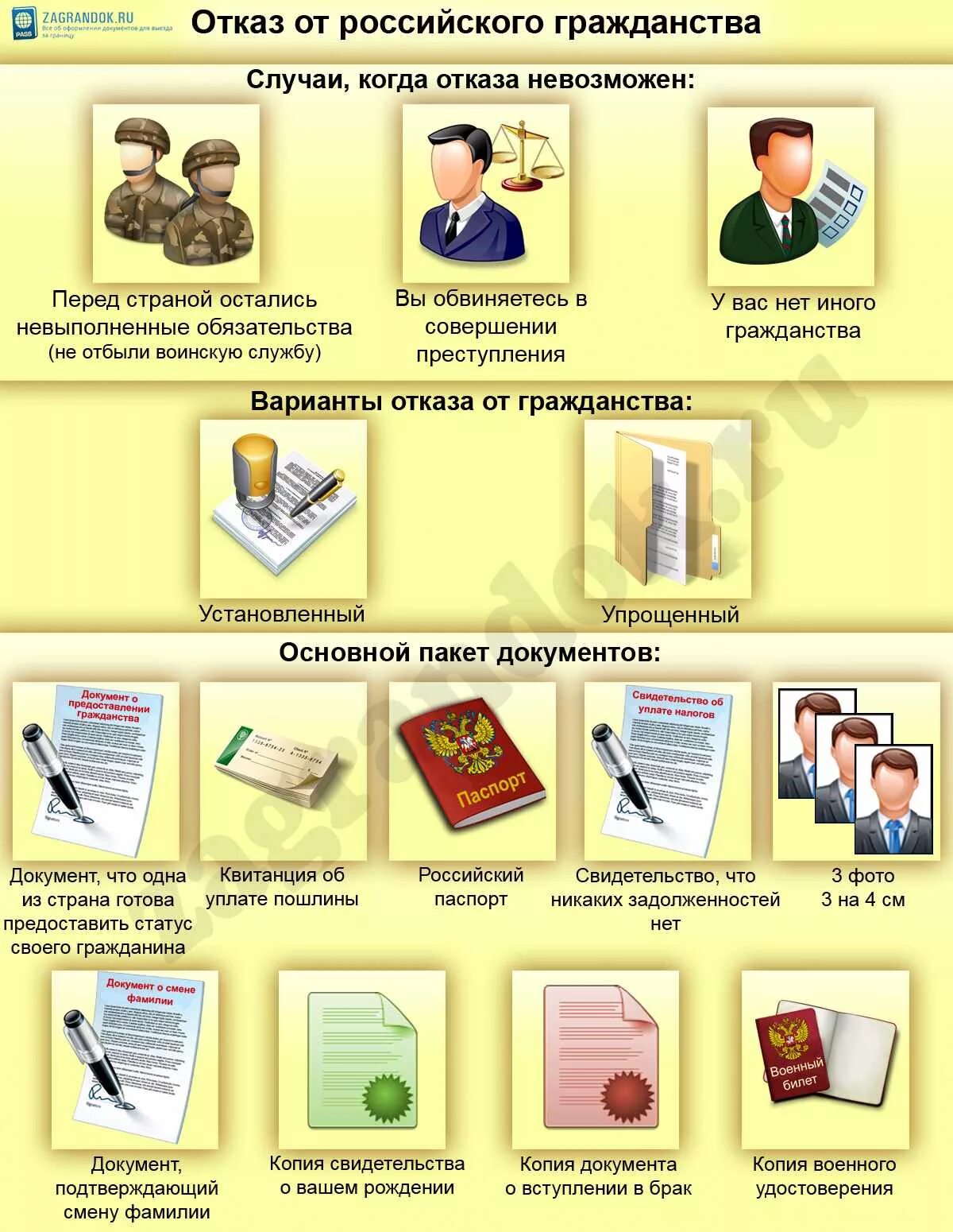 Отказ от гражданства украины. Выход из гражданства российской феде. Причины отказа от гражданства. Порядок выхода из гражданства. Основания отказа в выходе из гражданства.