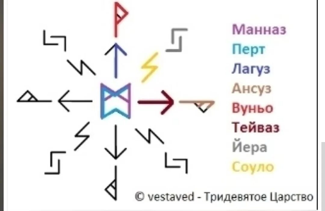 Став манназ. Автор:адэлиниэль. Став мешок денег автор адэлиниэль. Руна ребенок. Йера ингуз.