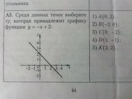 Определи какие точки принадлежат графику функций