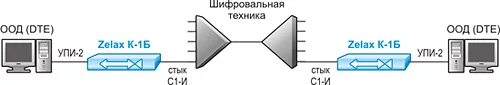 Принцип формирования кода ami (квазитроичный биполярный). Стык с2 + модемный. Стык с2-тлг. Стык с2 rs 232. Стык с1-фл.
