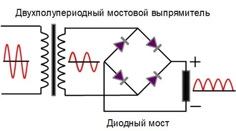 После диодного моста