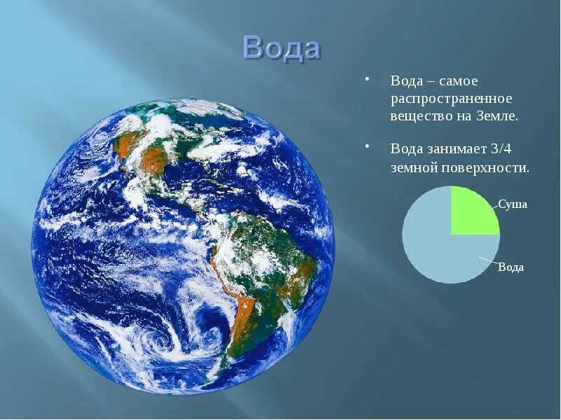 Наибольшее количество воды на земле. Количество воды на земле. Вода на планете земля. Вода занимает на земле. Процент воды на земле.