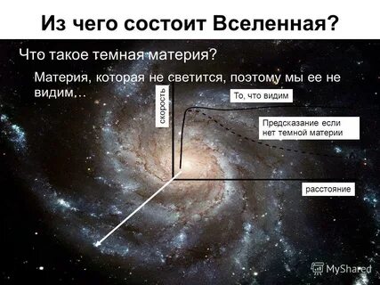 Из чего состоит все во вселенной