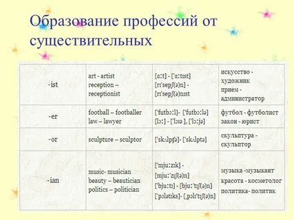 Ian окончание