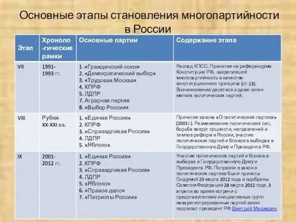 Начало многопартийности презентация 9