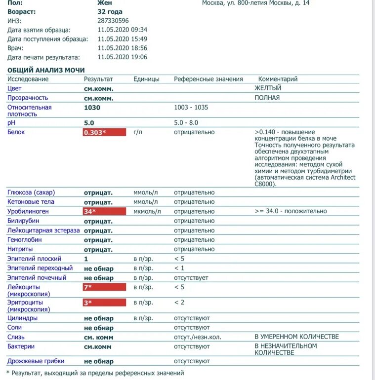 Значение белка в моче. Белок в моче 0, 262. Белок в моче 0,280. Белок в моче 0,25. Белок в моче 0,132.