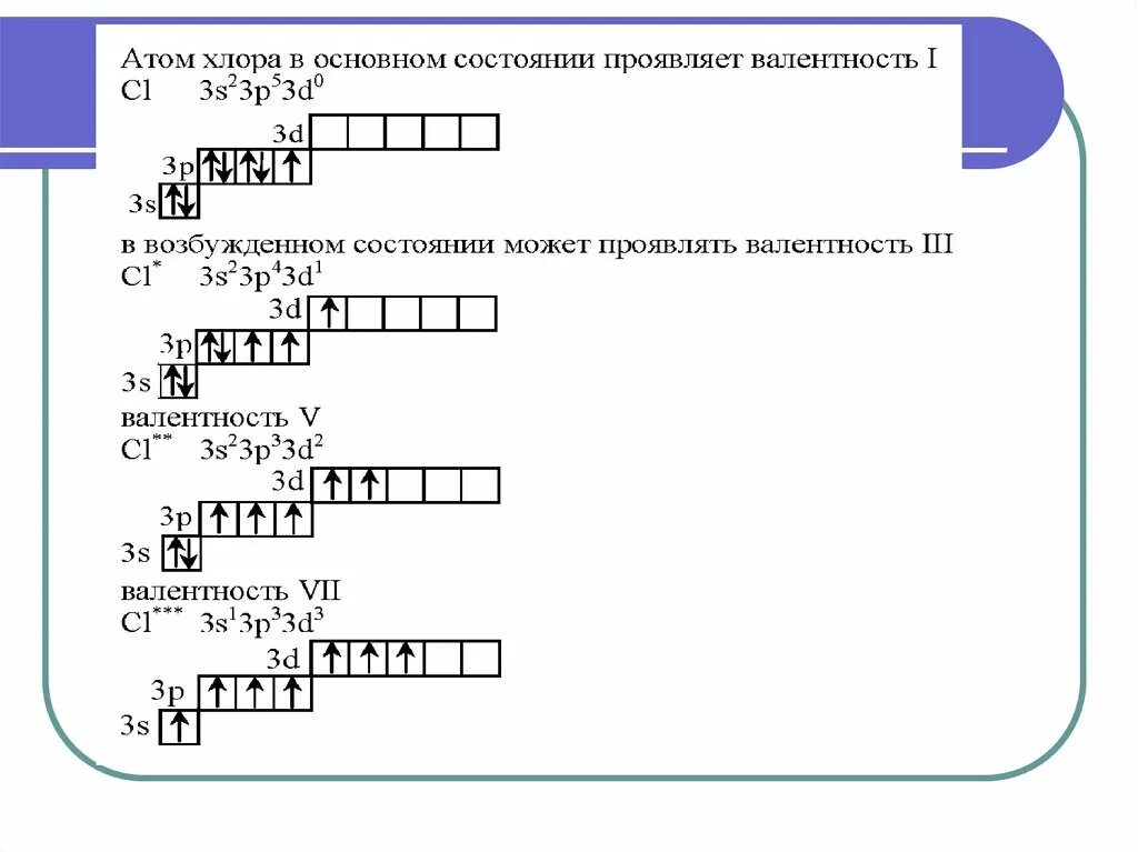 Электронное строение атома фтора. Хлор возбужденное состояние электронная конфигурация. Электронная графическая формула хлора хлора. Строение хлора валентность. Электронная формула хлора в возбужденном.