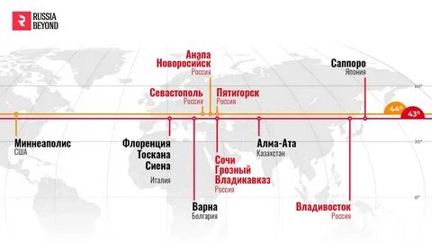 На какой широте краснодар