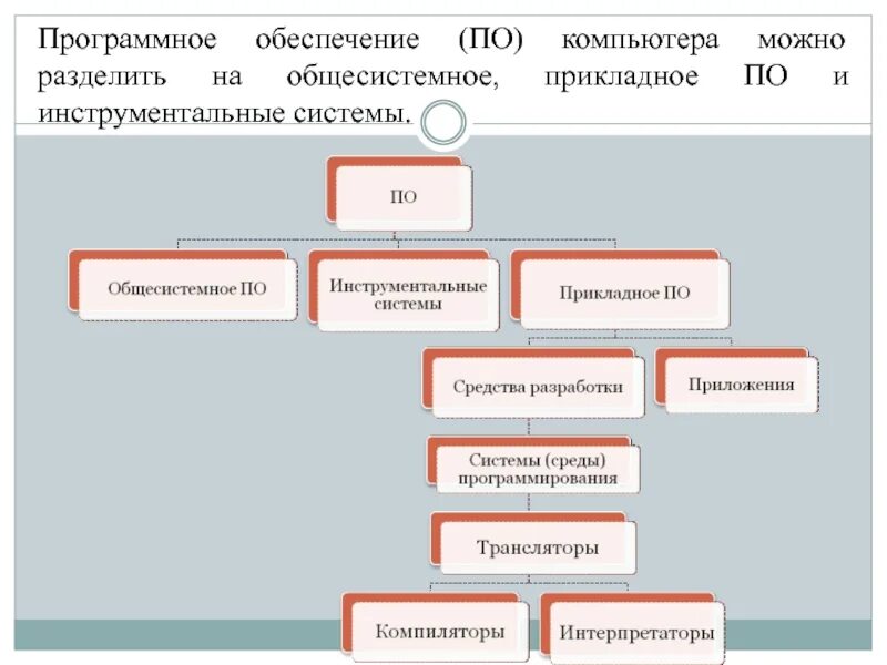 Все формы можно разделить на