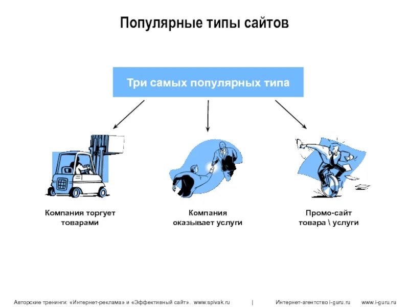 Type website
