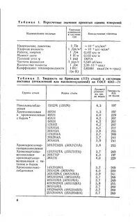 Твердость стали по бринеллю