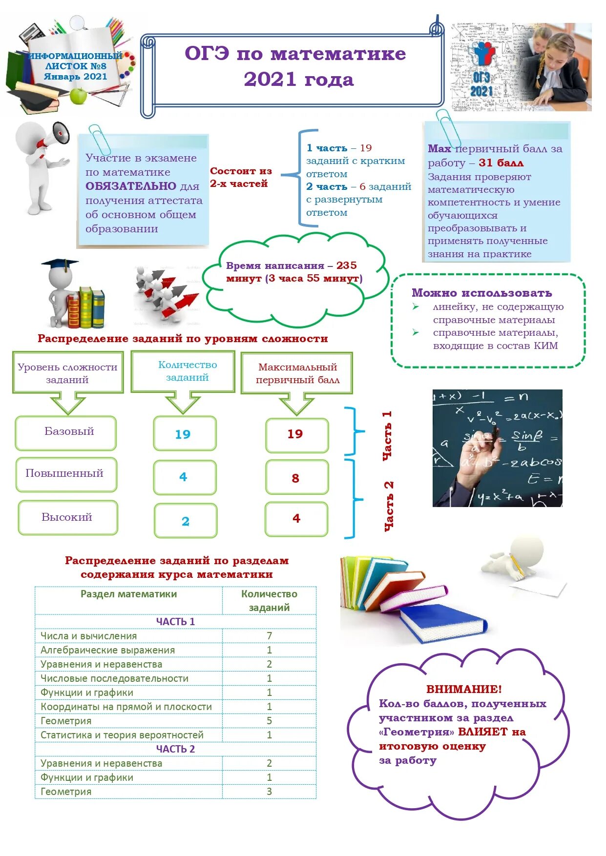 Информационный листок ГИА 2021. Информационный лист ОГЭ. Материал для стенда ОГЭ. Информационные плакаты ОГЭ по математике 2022. Сдам гиа огэ математика 9 класс 2024