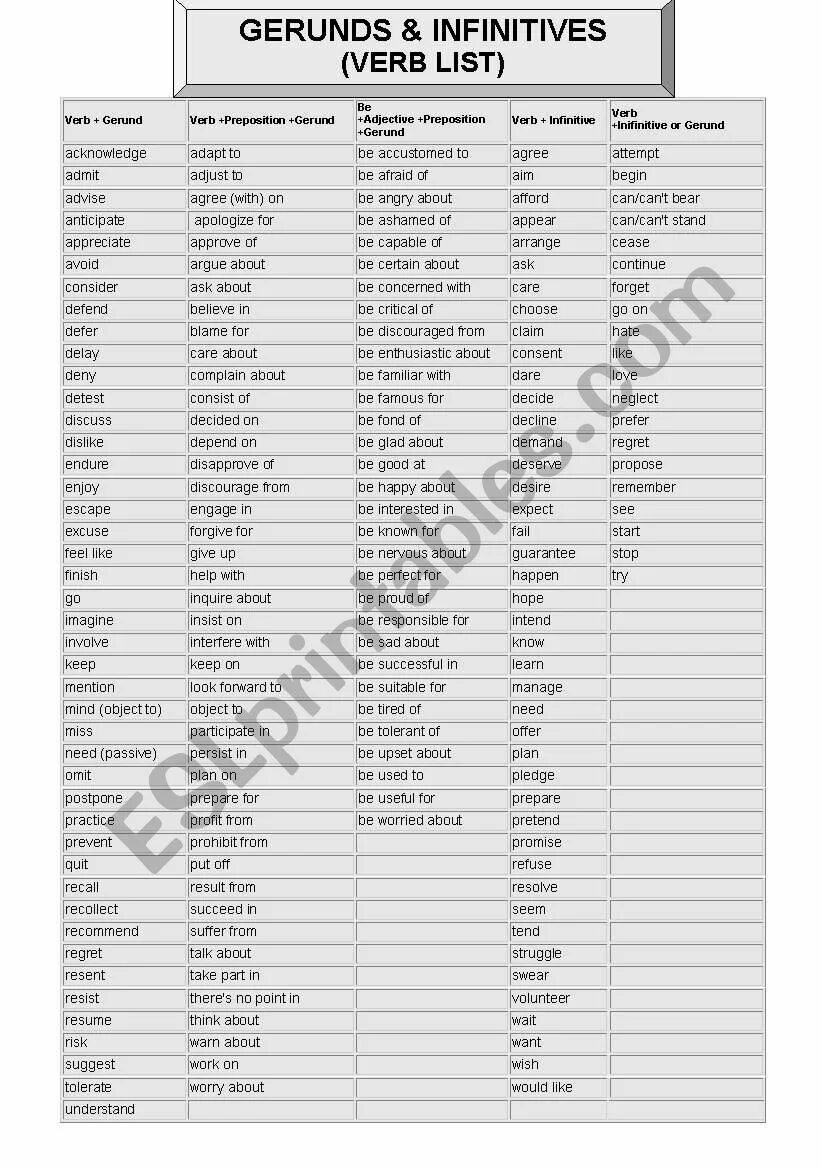 Choose gerund or infinitive. Список герундий и инфинитив. Герундий и инфинитив в английском языке таблица. Герундий и инфинитив таблица. Инфинитив и герундий enjoy.