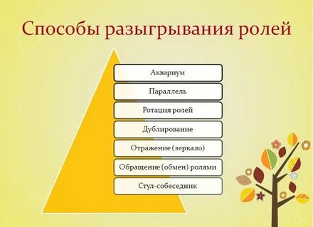Метод разыгрывания ролей