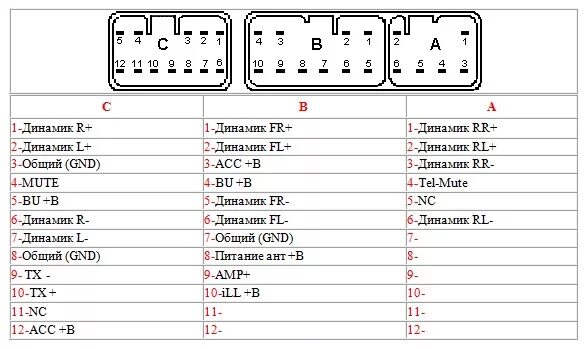 Разъём магнитолы Toyota. Разъем автомагнитолы Toyota 86120. Разъемы штатной магнитолы Тойота Королла 120. Штатный разъём автомагнитол Toyota. Распиновка штатной магнитолы тойота