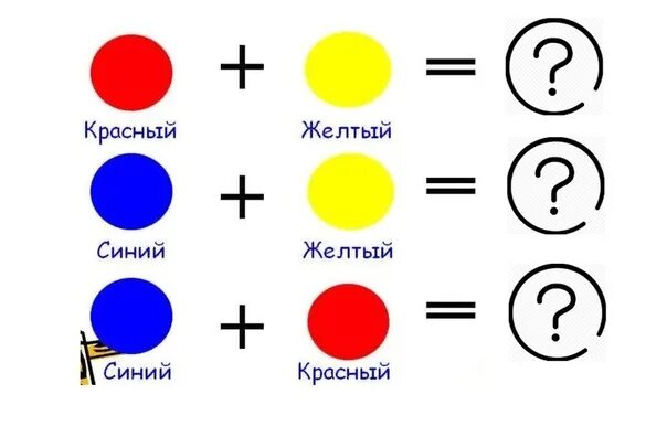 Синий желтый цвет получится. Синий и желтый смешать. Красный синий и желтый смешать. Красный и синий смешать. Смешать цвета синий и желтый.