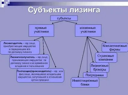Объектом лизинга является