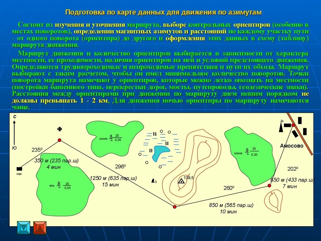 Подготовка по карте данных для движения по азимутам. Движение по азимуту на местности. Движение по азимуту на местности и по карте. Подготовка исходных данных для движения по азимутам..