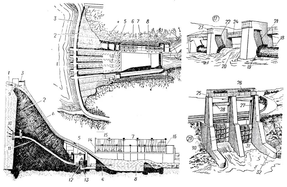 Проект плотины. Плотинная малая гэс. Дамба в роттердаме. Система шлюзов красноярской гэс. Саяно шушенская гэс водо зброс.