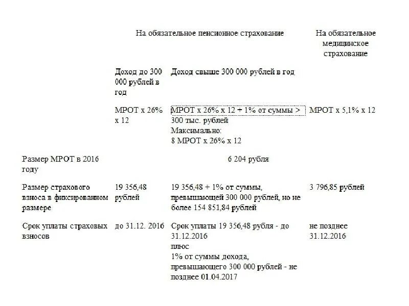 Госпошлина 300 рублей. Госпошлина при регистрации товарищества. Госпошлина при регистрации товарищества на вере. Размер госпошлины для полного товарищества.