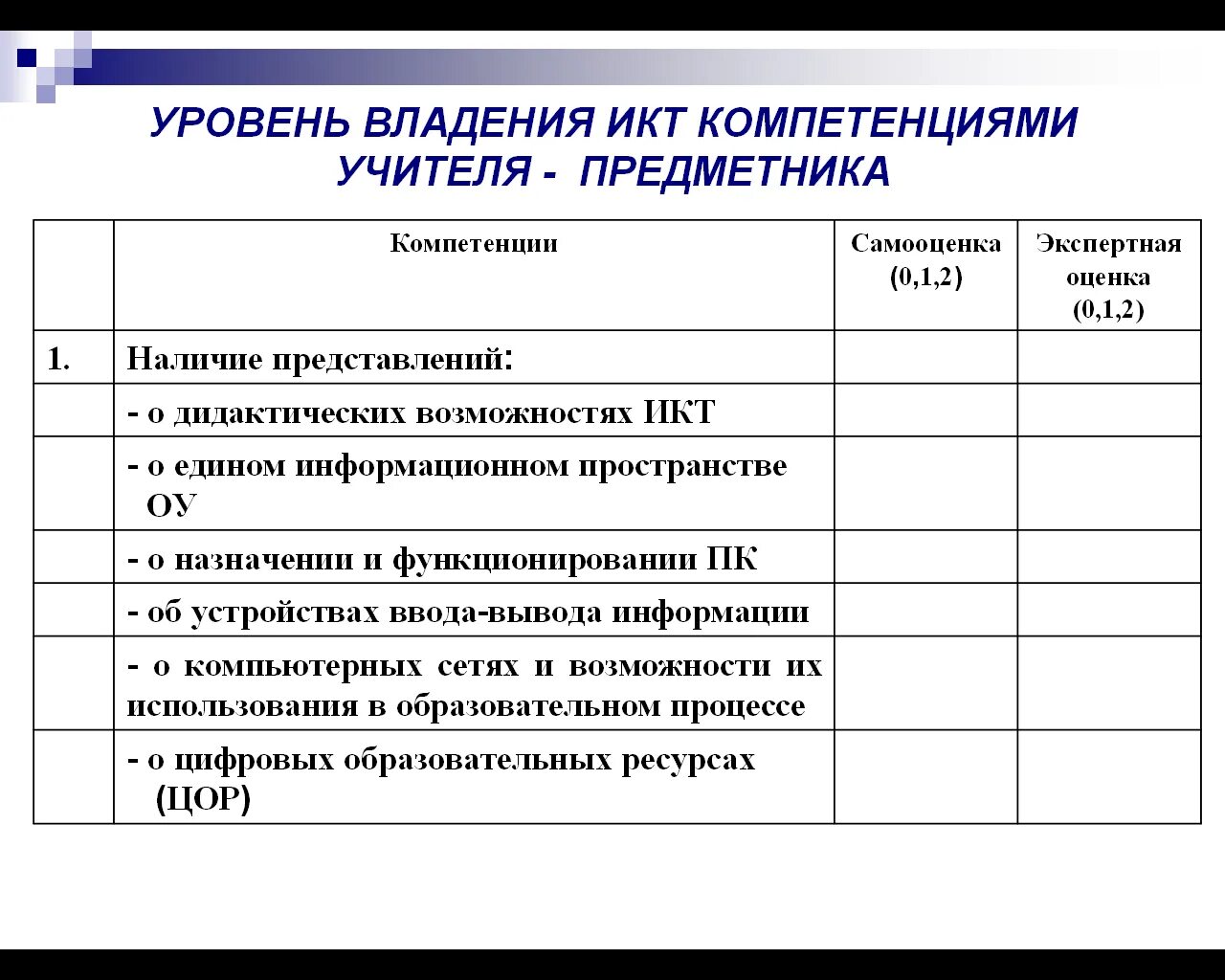 Уровни икт компетентности. Уровень владения ИКТ. Уровни владения ИКТ компетенциями. Степень владения ИКТ. Уровень владения ИКТ педагога.