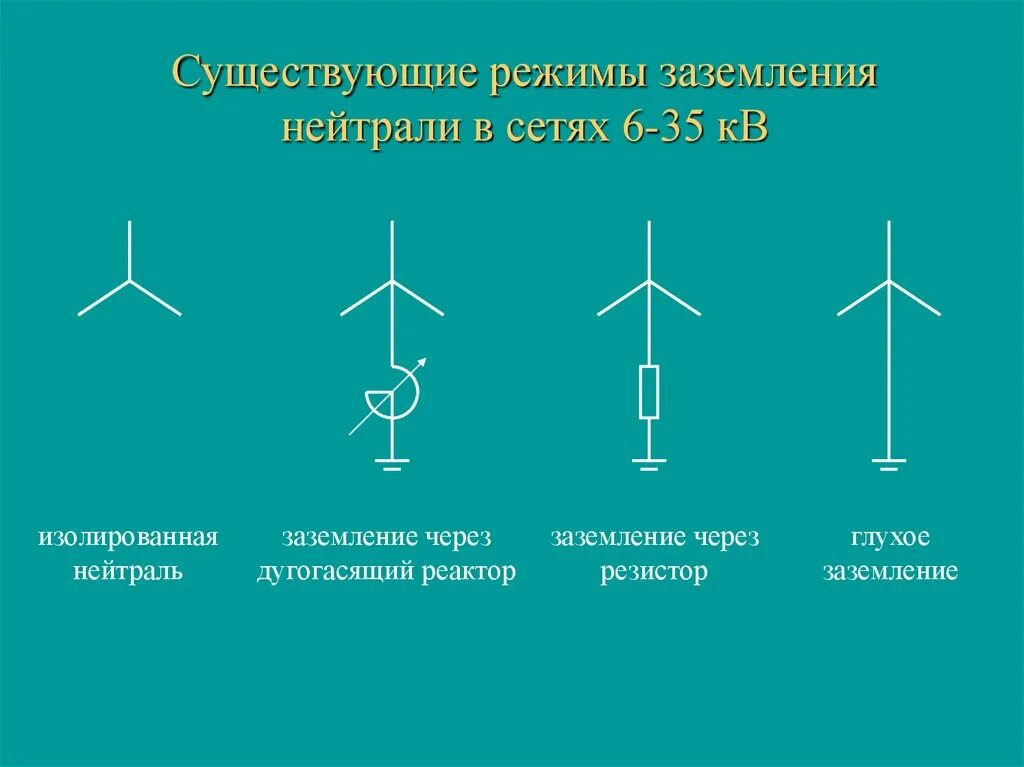 Эффективно заземленная нейтраль. Режимы работы нейтралей в электроустановках схема. Эффективно заземления нейираль. Виды заземления нейтрали трансформаторов. Глухозаземленная и изолированная