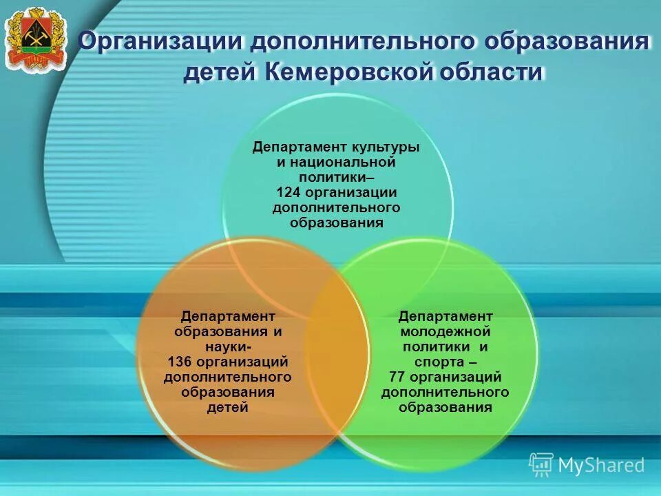 Организация дополнительного образования сайт