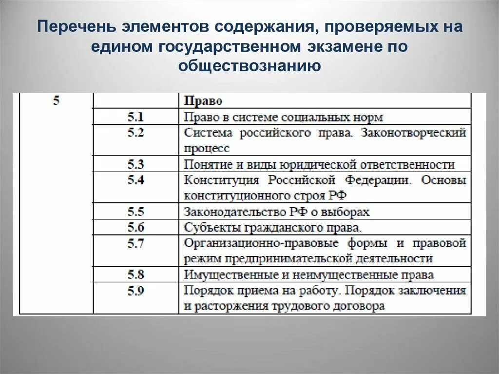 Кодификатор география 2024. Кодификатор ЕГЭ Обществознание. Кодификатор ЕГЭ 2021. Кодификатор 1.3 Обществознание ЕГЭ. Кодификатор тем по обществознанию ЕГЭ.