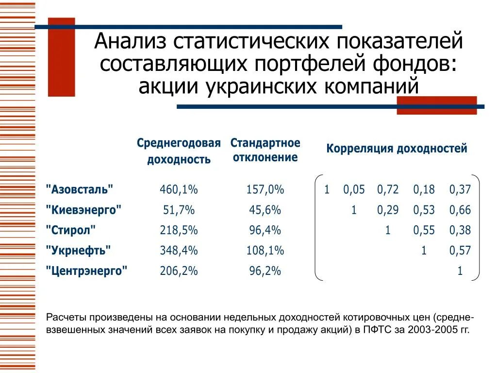 В россии этот показатель составляет